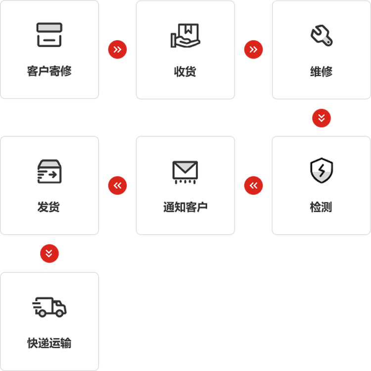 银河仪器